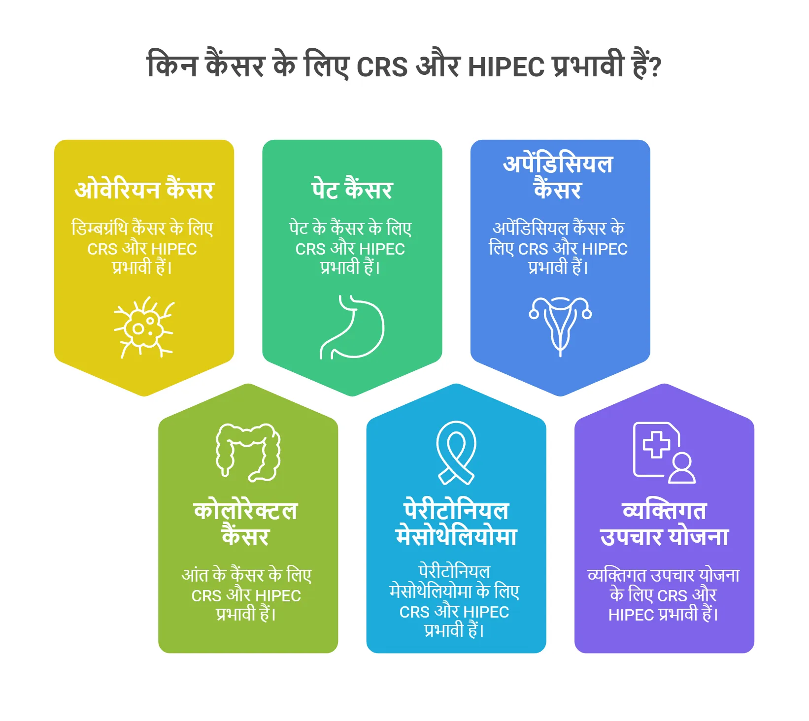 किन कैंसर के लिए CRS और HIPEC प्रभावी हैं