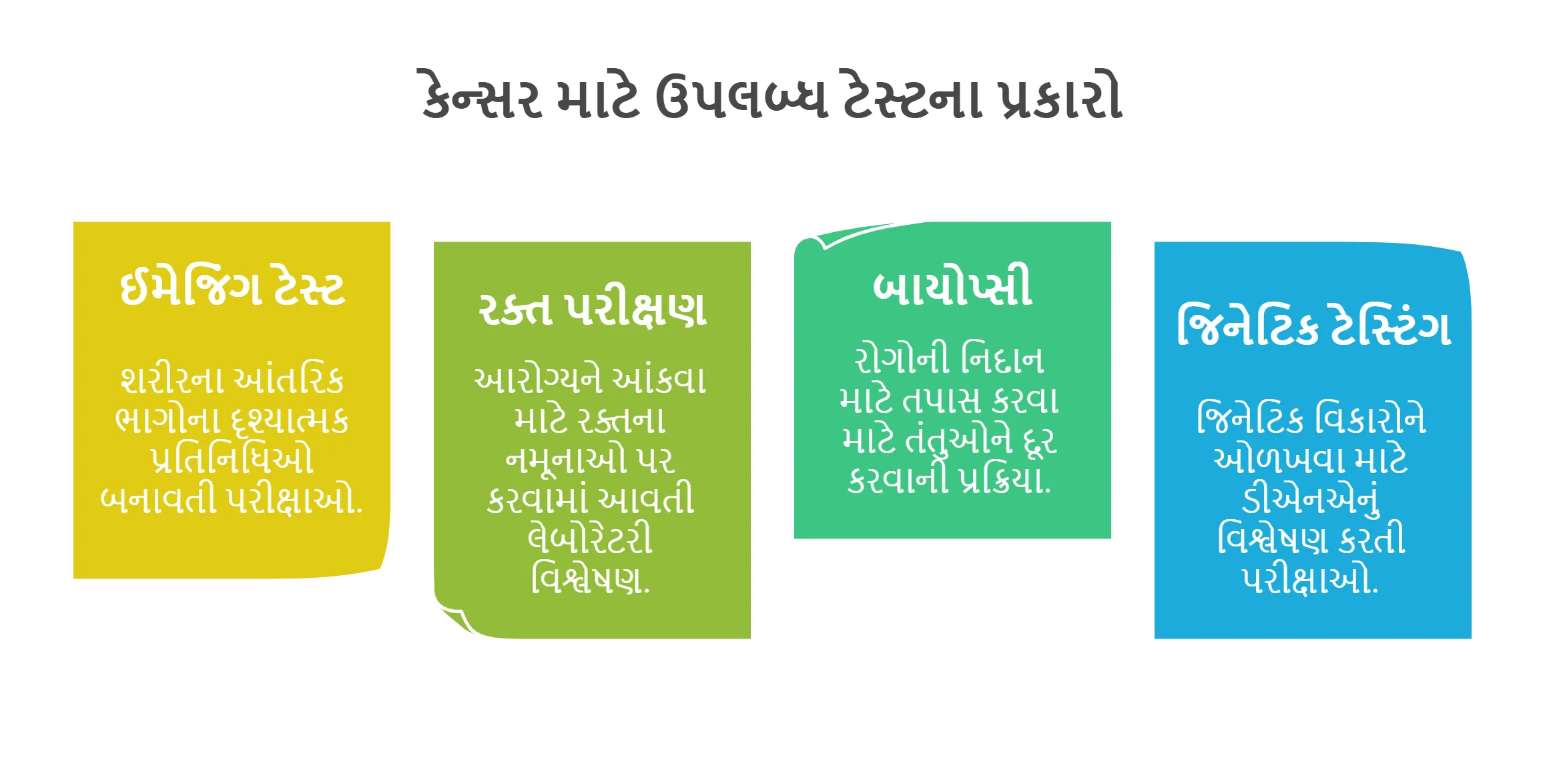 ઉપલબ્ધ ટેસ્ટના પ્રકારો