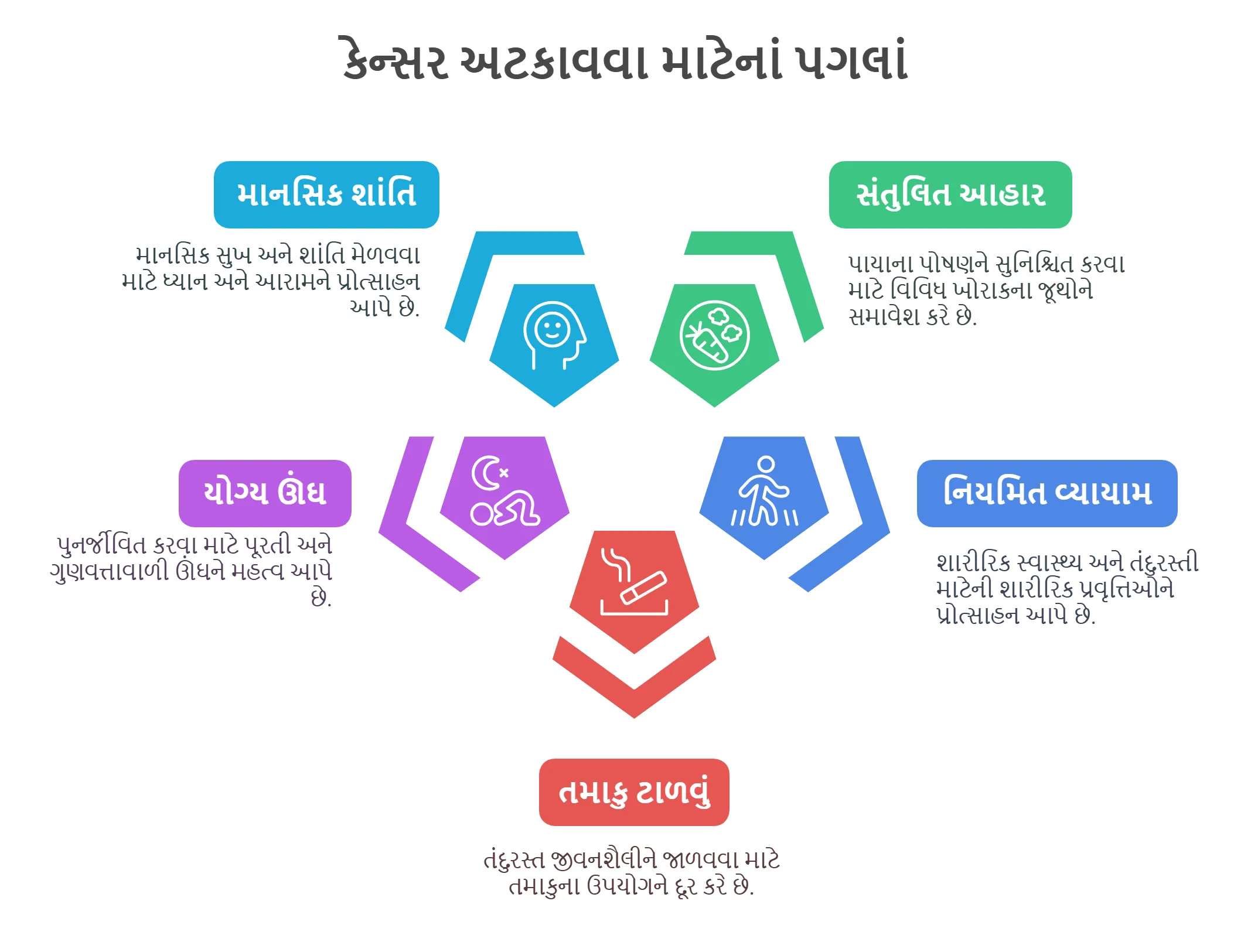 કેન્સર અટકાવવા માટેનાં પગલાં