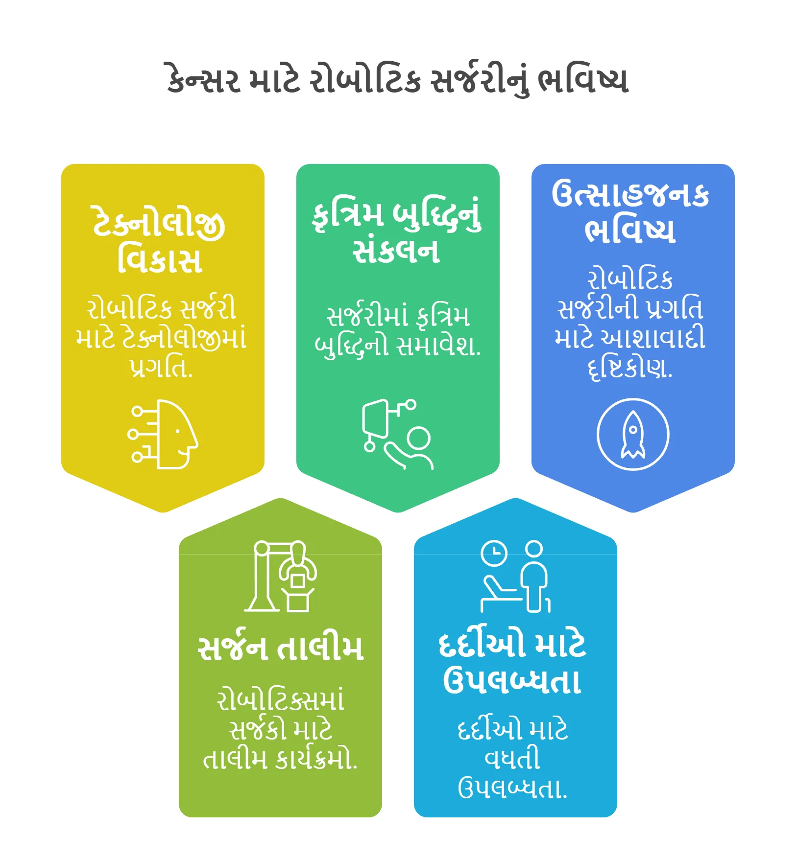 કેન્સર માટે રોબોટિક સર્જરીનું ભવિષ્ય