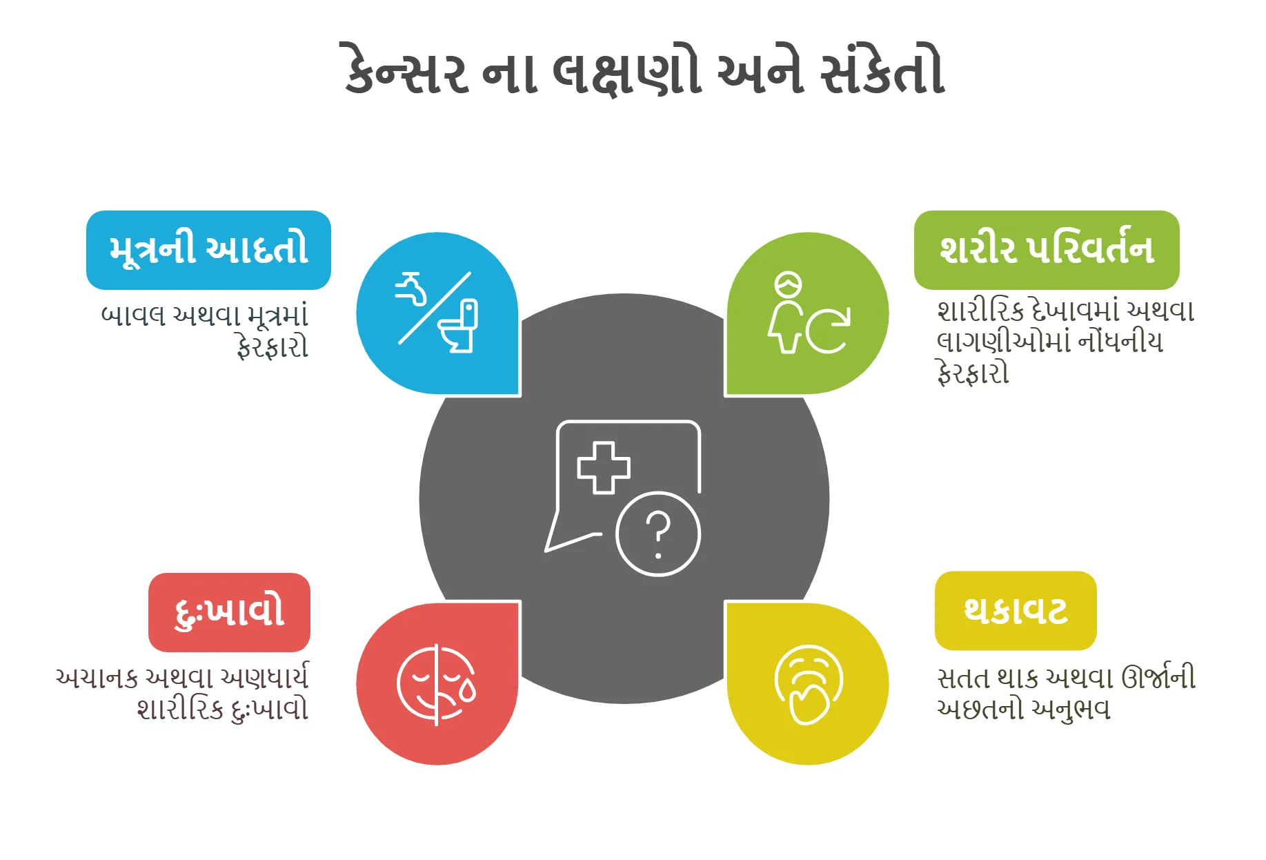 લક્ષણો અને સંકેતો