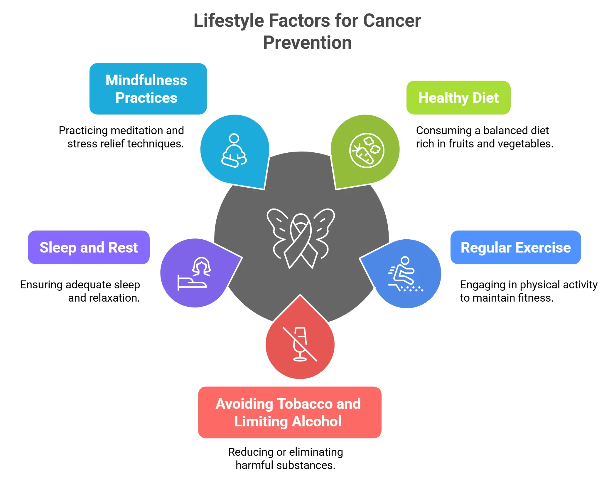 Lifestyle Factors That Can Help Prevent Cancer