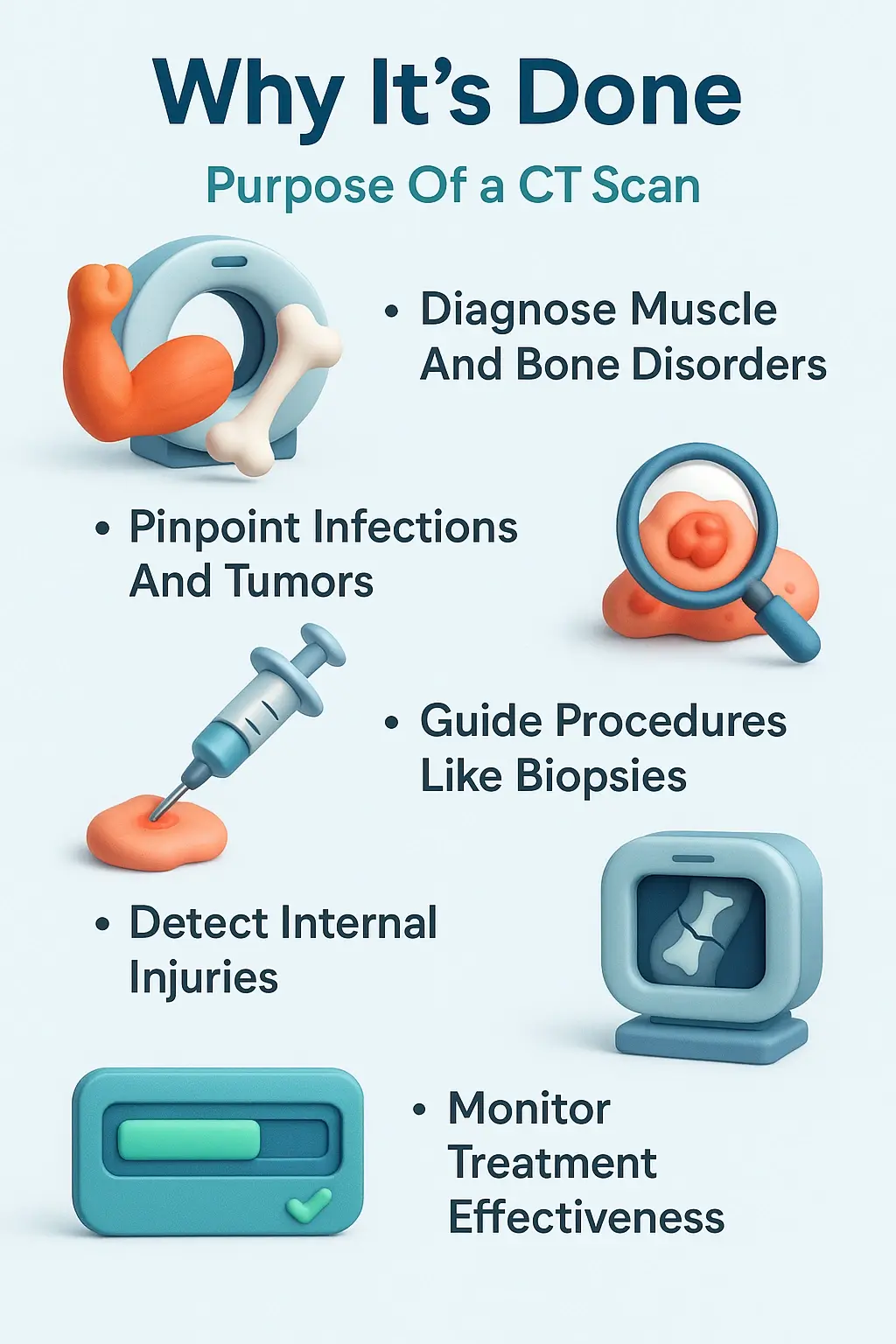 Why Its Done purpose of a CT Scan