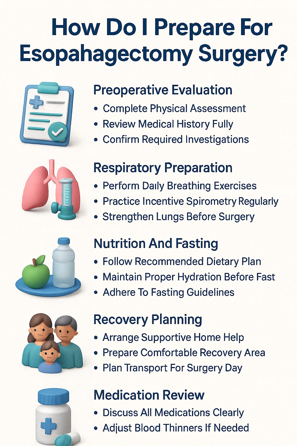 How do I prepare for Esophagectomy Surgery