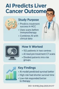 Machine learning based radiomic models outperform clinical biomarkers in predicting outcomes after immunotherapy for hepatocellular carcinoma DOI- 10.1016j.jhep.2025.04.017