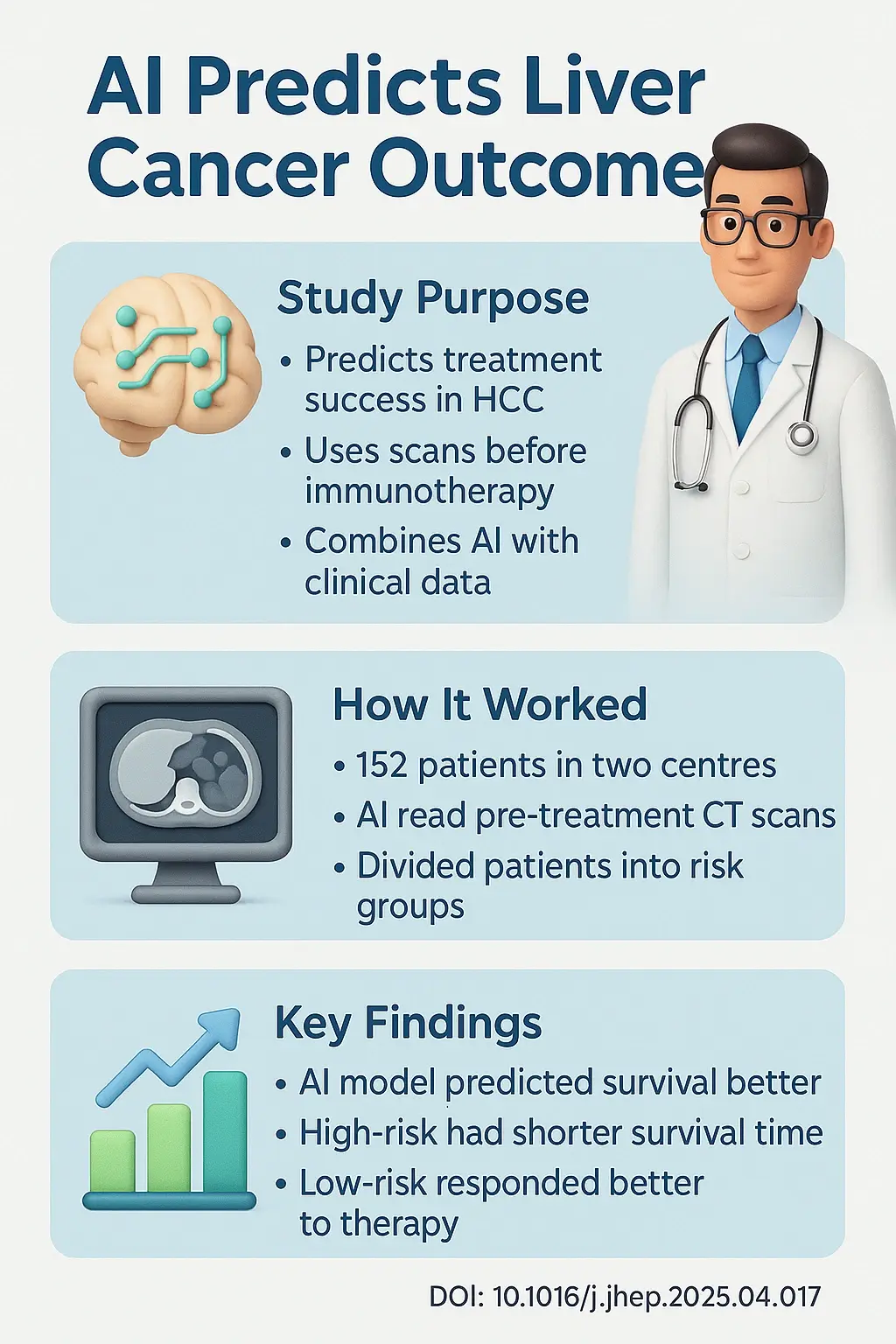 Machine learning based radiomic models outperform clinical biomarkers in predicting outcomes after immunotherapy for hepatocellular carcinoma DOI- 10.1016j.jhep.2025.04.017