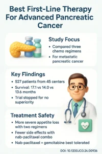 Modified Fluorouracil, Leucovorin, Irinotecan, and Oxaliplatin or S-1, Irinotecan, and Oxaliplatin Versus Nab-Paclitaxel + Gemcitabine DOI- 10.1200JCO.24.00936