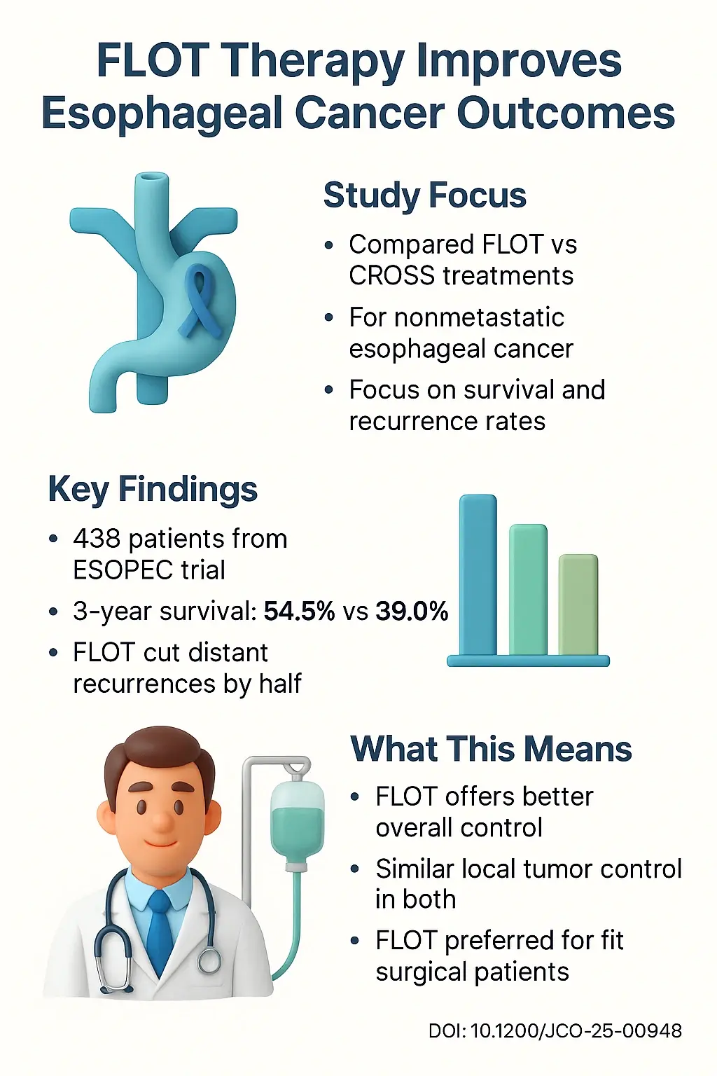 Recurrence Patterns of Esophageal Adenocarcinoma in the Phase III ESOPEC Trial Comparing Perioperative Chemotherapy With Preoperative DOI- 10.1200JCO-25-00948