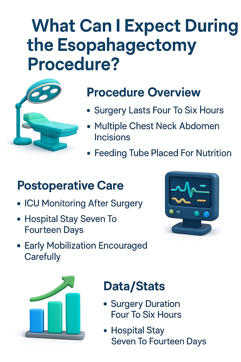 What can I exprect during the Esophagectomy procedure