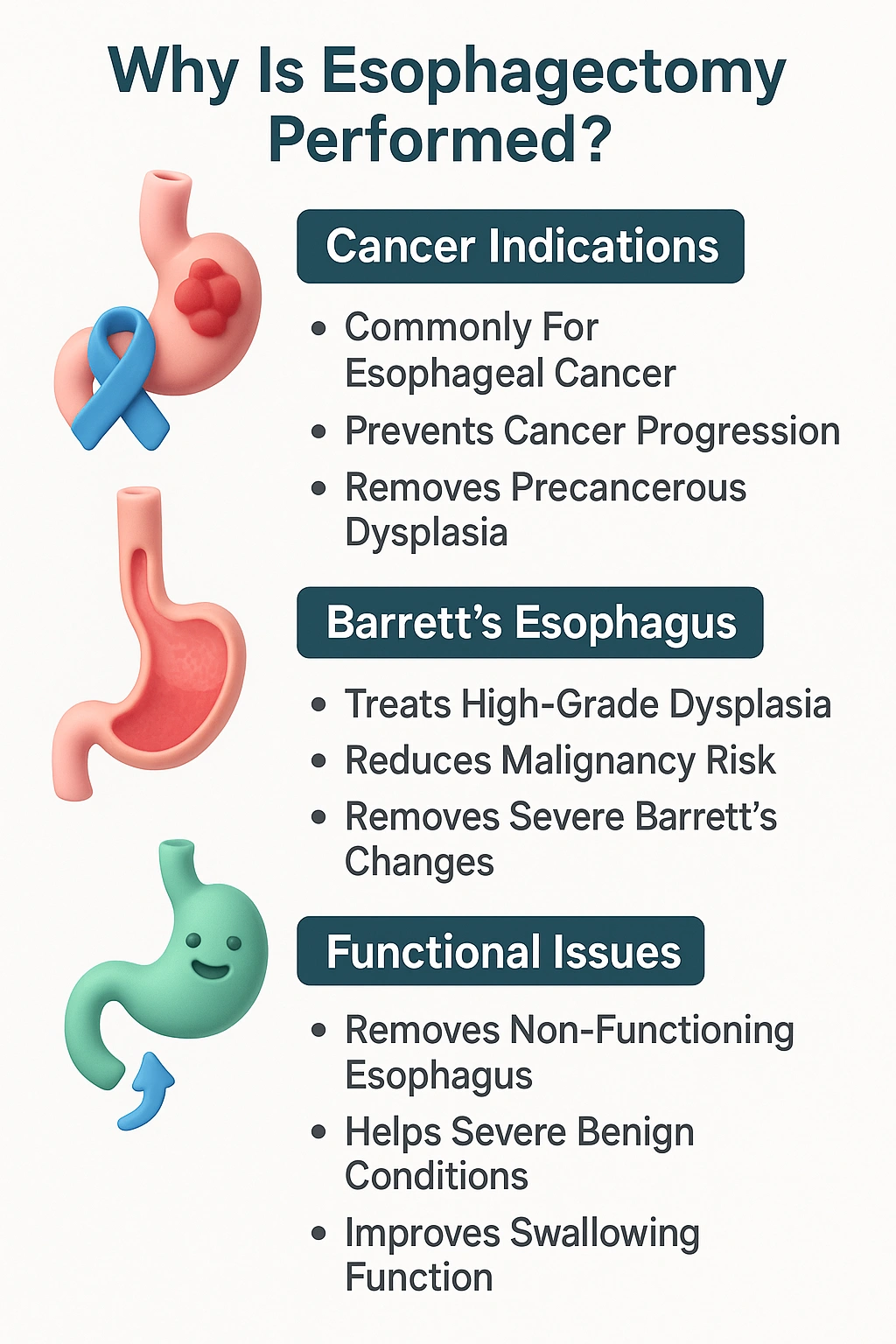 Why Is Esophagectomy Performed