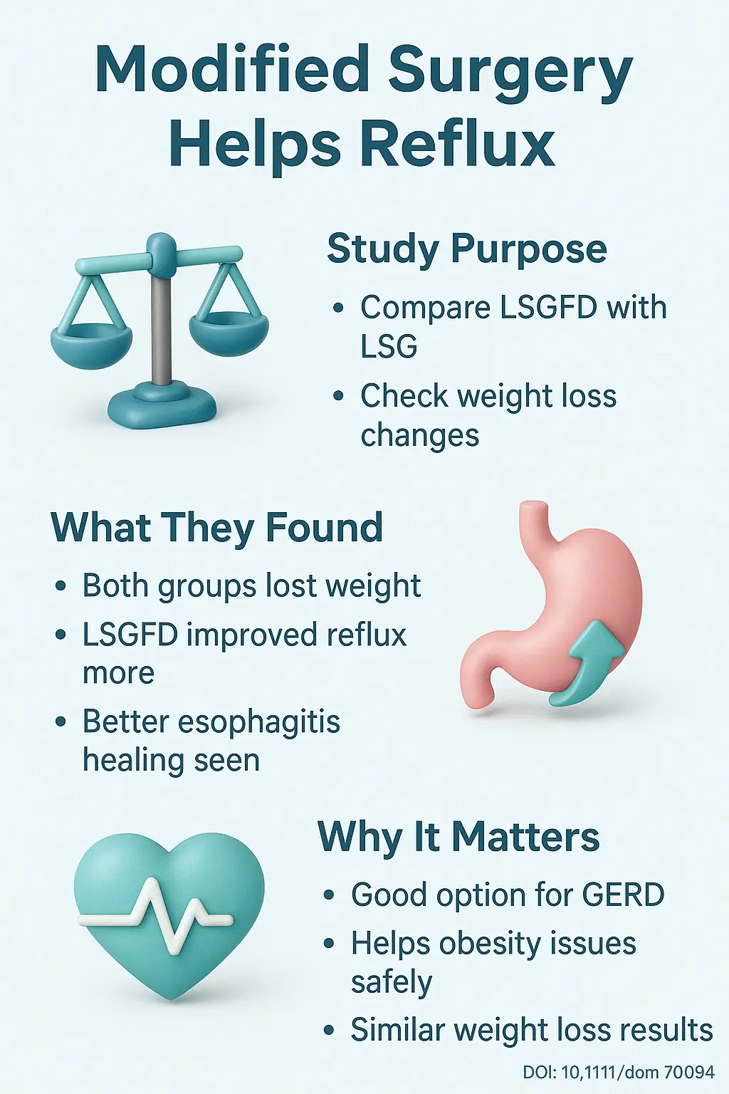 Comparative efficacy of sleeve gastrectomy with fundoplication versus standard sleeve gastrectomy in obesity and gastroesophageal reflux disease DOI 10.1111dom.70094