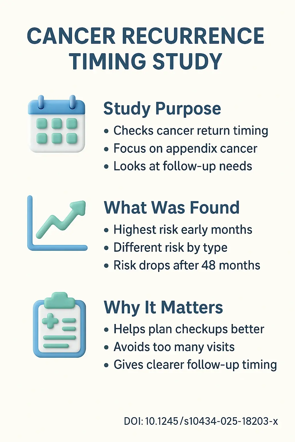 Recurrence Incidence and Optimal Surveillance After Complete Cytoreductive Surgery and Hyperthermic Intraperitoneal Chemotherapy in Mucinous. DOI 10.1245s10434-025-18203-x