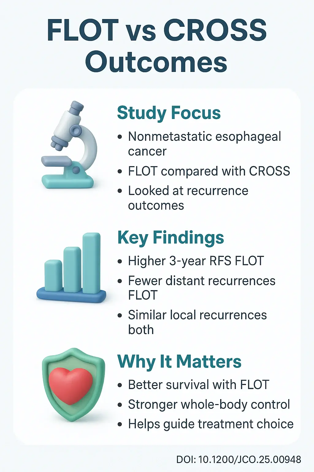 Recurrence Patterns of Esophageal Adenocarcinoma in the Phase III ESOPEC Trial Comparing Perioperative Chemotherapy - Preoperative Chemoradiotherapy.DOI 10.1200JCO-25-00948