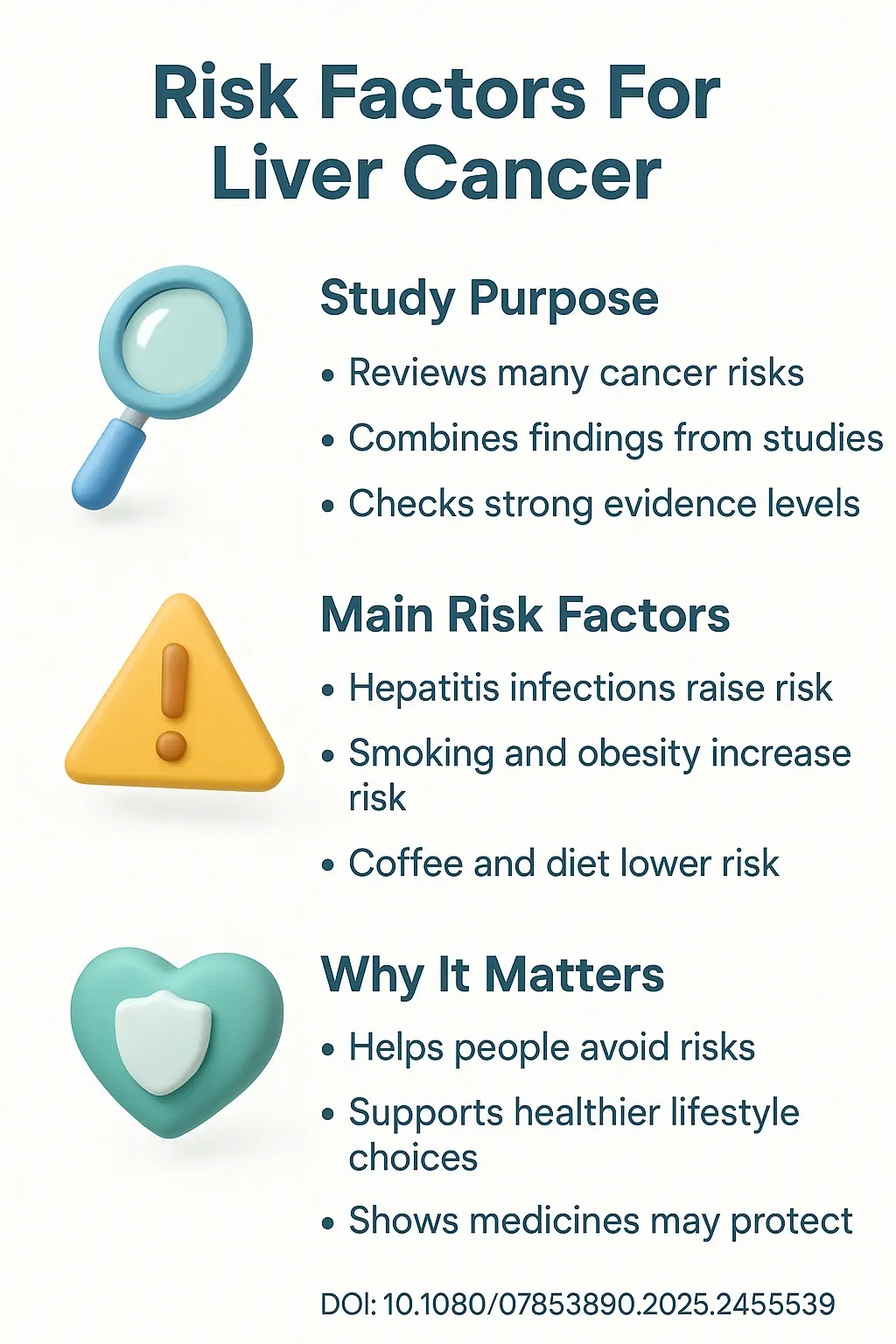 Risk factors for hepatocellular carcinoma an umbrella review of systematic DOI 10.108007853890.2025.2455539