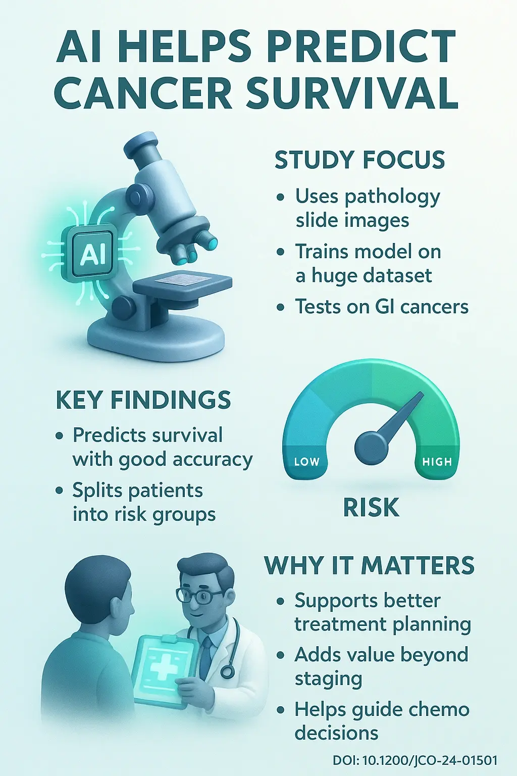 Foundation Model for Predicting Prognosis and Adjuvant Therapy Benefit From Digital Pathology in GI Cancers.DOI 10.1200JCO-24-01501