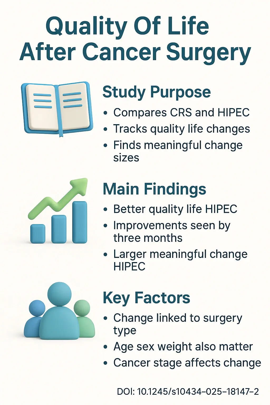 Quality of Life and Minimal Clinically Important Difference in Colorectal Cancer Patients Undergoing Hyperthermic Intraperitoneal DOI 10.1245s10434-025-18147-2