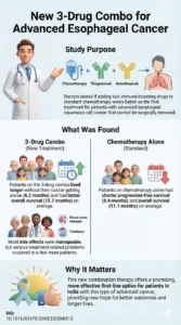 Tiragolumab plus atezolizumab and chemotherapy as first-line treatment for patients with unresectable oesophageal squamous cell carcinoma DOI 10.1016S1470-2045(25)00401-2