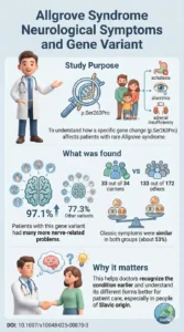 Neurological manifestations of Allgrove syndrome in patients carrying a potentially founder p.Ser263Pro variant in the AAAS gene.DOI 10.1007s10048-025-00870-3