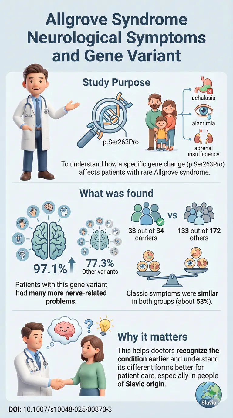 Neurological manifestations of Allgrove syndrome in patients carrying a potentially founder p.Ser263Pro variant in the AAAS gene.DOI 10.1007s10048-025-00870-3