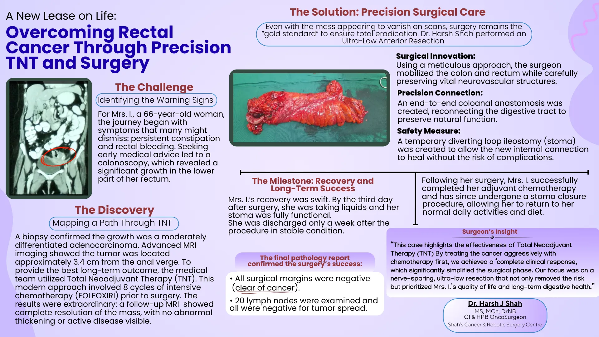 Overcoming Rectal Cancer Through Precision TNT and Surgery