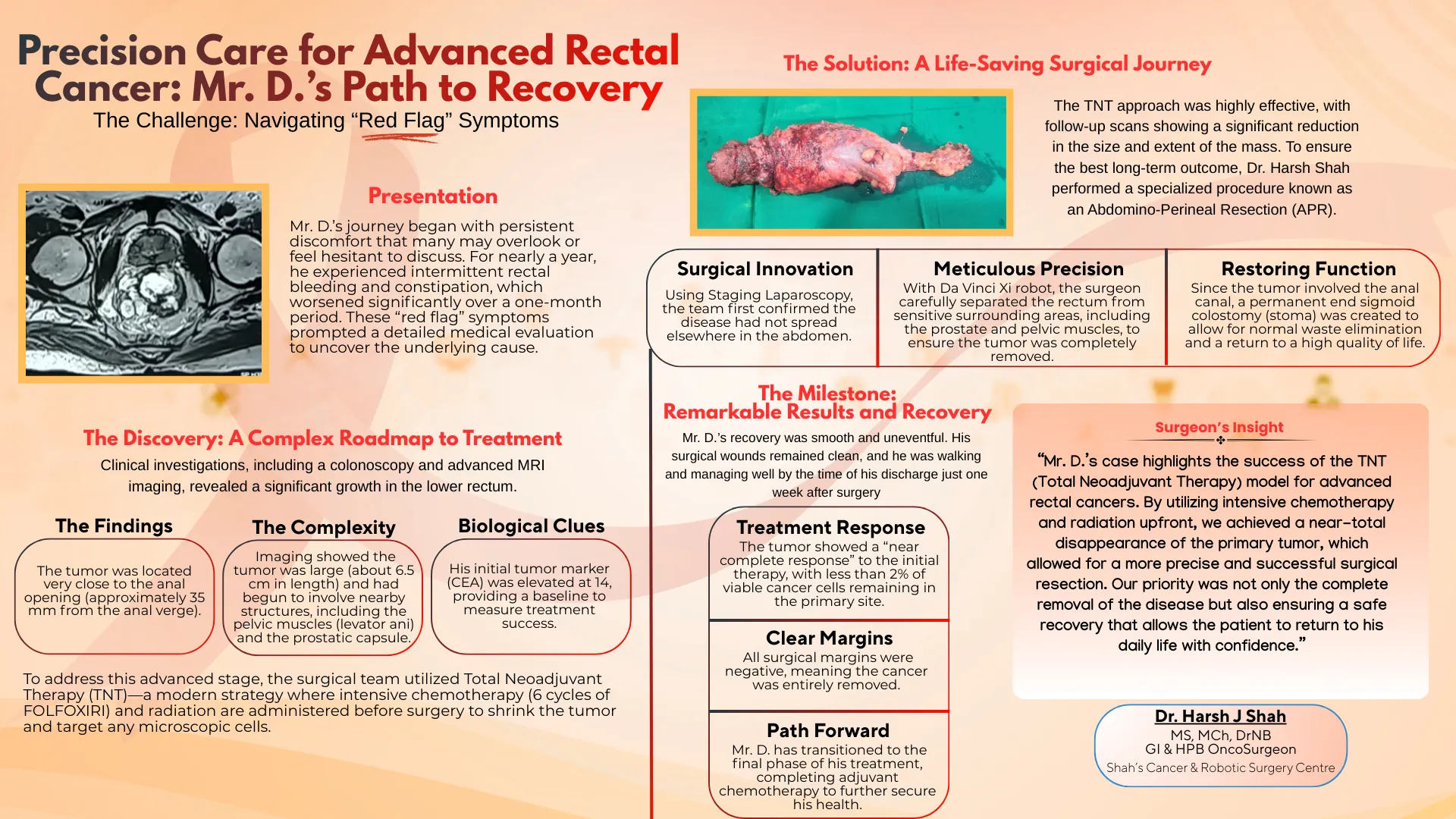 Precision Care for Advanced Rectal Cancer Mr. D.s Path to Recovery
