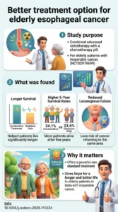 Long-term outcomes of S-1-based chemoradiotherapy in inoperable elderly patients with esophageal carcinoma A multicenter, randomized, phase III clinical trial.DOI 10.1016j.radonc.2025.111334