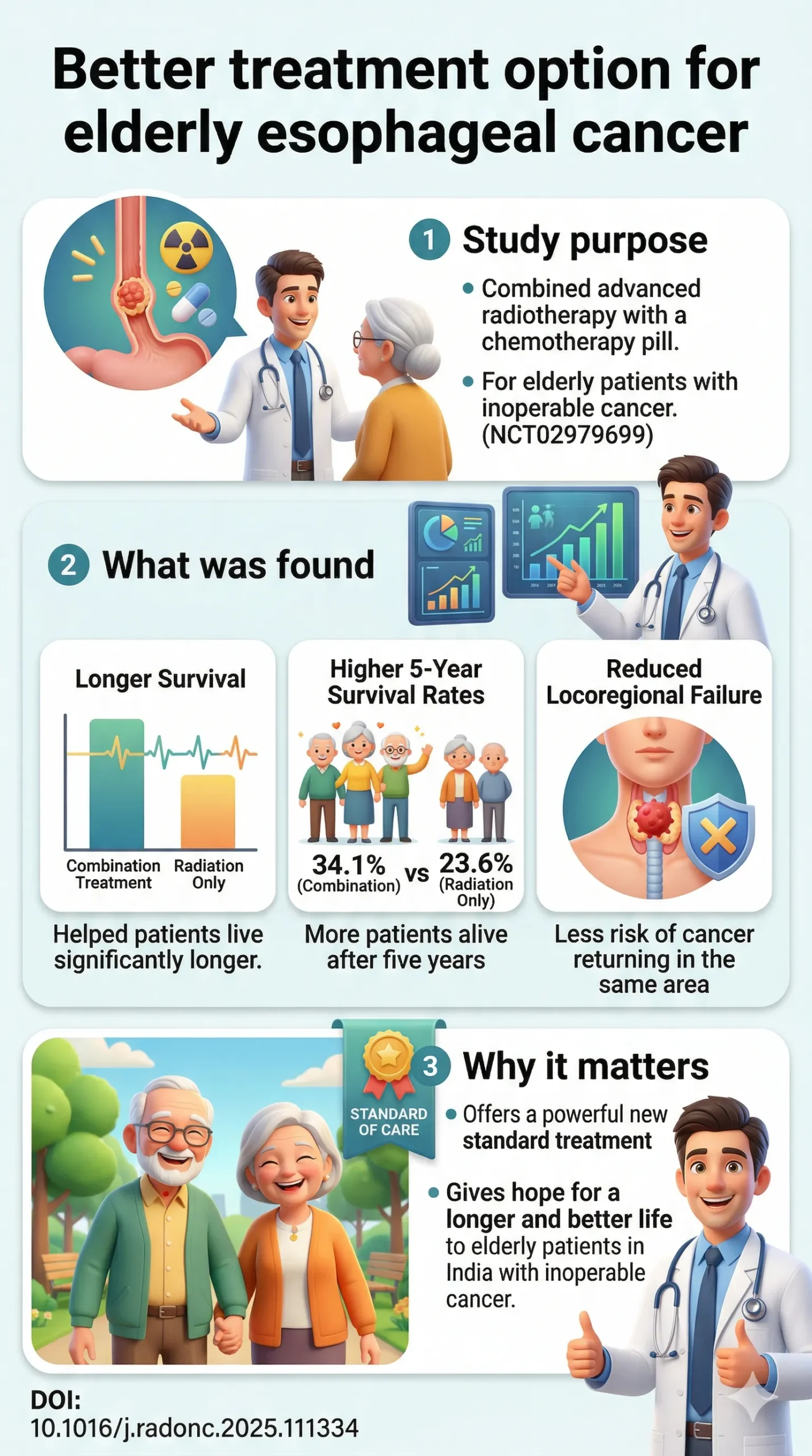 Long-term outcomes of S-1-based chemoradiotherapy in inoperable elderly patients with esophageal carcinoma A multicenter, randomized, phase III clinical trial.DOI 10.1016j.radonc.2025.111334