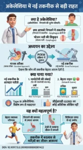 अकेलेशिया कार्डिया के इलाज में नई तकनीक अब निगलने की समस्या से मिलेगी बेहतर राहत-DOI 10.1097SLE.000000