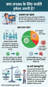 अग्न्याशय के ट्यूमर (IPMN) के लिए सर्जरी क्या यह हमेशा जरूरी है-Quantification of DNA Monitoring of -DOI 10.1002ueg2.70199