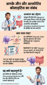 आपके जीन और इम्यून सिस्टम का अल्सरेटिव कोलाइटिस से संबंध-HLA class I signal peptide-DOI 10.1038s41590-026-0243