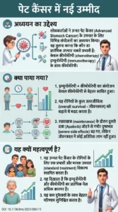 पेट के कैंसर के इलाज में नई उम्मीद इम्यूनोथेरेपी और कीमोथेरेपी का मेल-Camrelizumab plus based -DOI 10.1136bmj-2025-086115