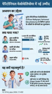 पेट के कैंसर के दुर्लभ प्रकार पेरिटोनियल मेसोथेलियोमा के इलाज--DOI 10.1016j.ejso