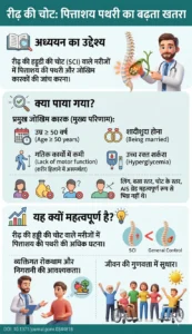 रीढ़ की हड्डी की चोट वाले मरीजों में पित्ताशय की पथरी का बढ़ता खतरा-Prevalence and risk factors of A crosss-DOI 10.1371journal