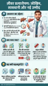लीवर (यकृत) की बीमारी और ट्रांसप्लांट क्या सावधानी है जरूरी-Retrospective Analysis of Risk Factors and Recipients-DOI 10.12659AOT.951224