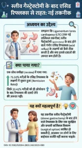 स्लीव गैस्ट्रेक्टोमी के बाद एसिड रिफ्लक्स से राहत दिला सकती है एक नई तकनीक-DOI 10.1590S0004-2803.24612025-080